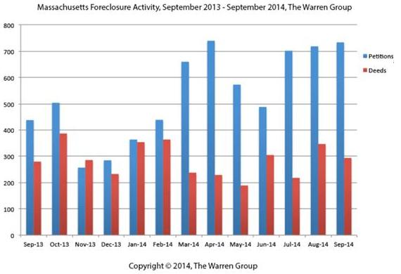 Conn. September Home Sales Post Modest Increase